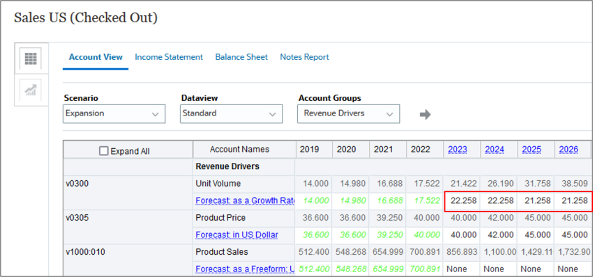 Account View Revenue Drivers